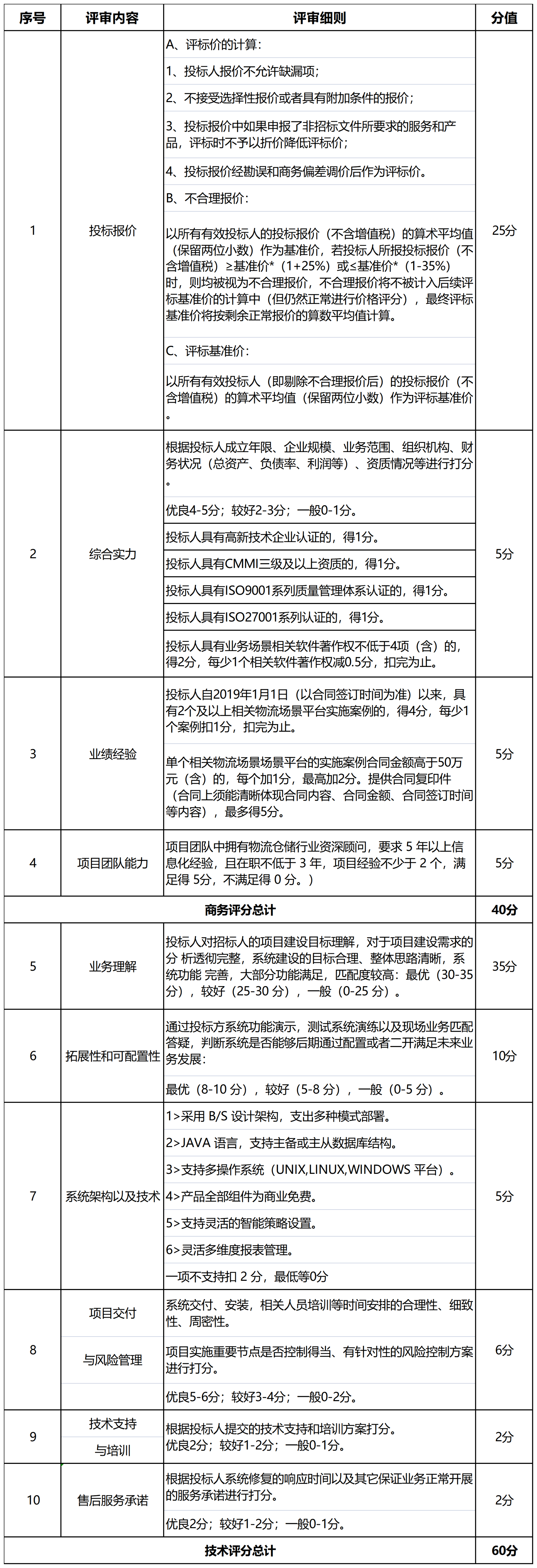 2024新澳门原料网大全十点半